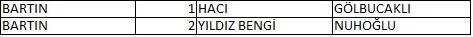 Memleket Partisi milletvekili aday listesi belli oldu, il il memleket Partisi aday listesi 80