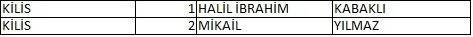 Memleket Partisi milletvekili aday listesi belli oldu, il il memleket Partisi aday listesi 85