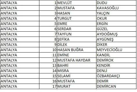 Memleket Partisi milletvekili aday listesi belli oldu, il il memleket Partisi aday listesi 9