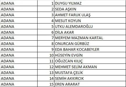 Türkiye İşçi Partisi (TİP) 2023 Milletvekili Aday Listesi açıklandı! İşte 81 İl İsim İsim 28. dönem Türkiye İşçi Partisi  Milletvekili Adayları 1