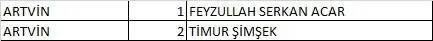 Türkiye İşçi Partisi (TİP) 2023 Milletvekili Aday Listesi açıklandı! İşte 81 İl İsim İsim 28. dönem Türkiye İşçi Partisi  Milletvekili Adayları 12