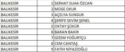 Türkiye İşçi Partisi (TİP) 2023 Milletvekili Aday Listesi açıklandı! İşte 81 İl İsim İsim 28. dönem Türkiye İşçi Partisi  Milletvekili Adayları 15