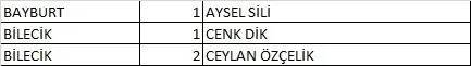 Türkiye İşçi Partisi (TİP) 2023 Milletvekili Aday Listesi açıklandı! İşte 81 İl İsim İsim 28. dönem Türkiye İşçi Partisi  Milletvekili Adayları 18