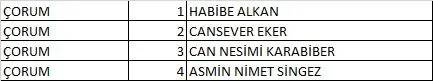 Türkiye İşçi Partisi (TİP) 2023 Milletvekili Aday Listesi açıklandı! İşte 81 İl İsim İsim 28. dönem Türkiye İşçi Partisi  Milletvekili Adayları 27