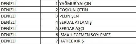 Türkiye İşçi Partisi (TİP) 2023 Milletvekili Aday Listesi açıklandı! İşte 81 İl İsim İsim 28. dönem Türkiye İşçi Partisi  Milletvekili Adayları 28