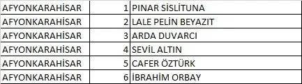 Türkiye İşçi Partisi (TİP) 2023 Milletvekili Aday Listesi açıklandı! İşte 81 İl İsim İsim 28. dönem Türkiye İşçi Partisi  Milletvekili Adayları 3