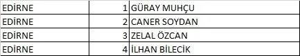 Türkiye İşçi Partisi (TİP) 2023 Milletvekili Aday Listesi açıklandı! İşte 81 İl İsim İsim 28. dönem Türkiye İşçi Partisi  Milletvekili Adayları 31