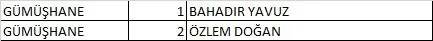 Türkiye İşçi Partisi (TİP) 2023 Milletvekili Aday Listesi açıklandı! İşte 81 İl İsim İsim 28. dönem Türkiye İşçi Partisi  Milletvekili Adayları 37