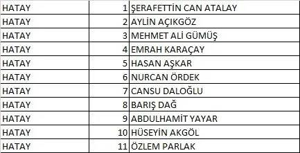 Türkiye İşçi Partisi (TİP) 2023 Milletvekili Aday Listesi açıklandı! İşte 81 İl İsim İsim 28. dönem Türkiye İşçi Partisi  Milletvekili Adayları 39