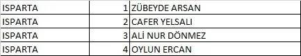 Türkiye İşçi Partisi (TİP) 2023 Milletvekili Aday Listesi açıklandı! İşte 81 İl İsim İsim 28. dönem Türkiye İşçi Partisi  Milletvekili Adayları 41