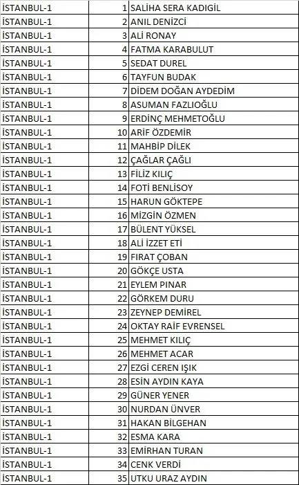 Türkiye İşçi Partisi (TİP) 2023 Milletvekili Aday Listesi açıklandı! İşte 81 İl İsim İsim 28. dönem Türkiye İşçi Partisi  Milletvekili Adayları 42