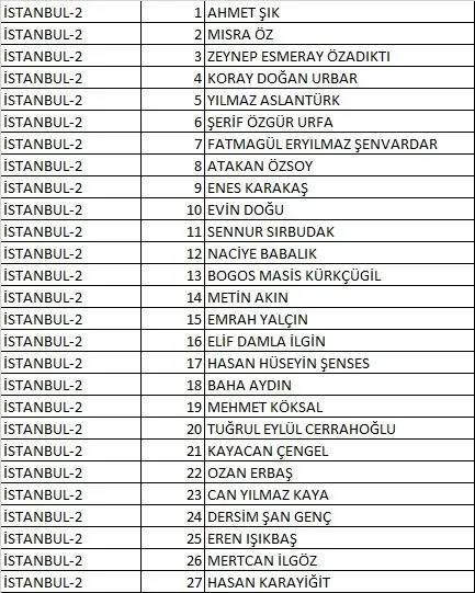 Türkiye İşçi Partisi (TİP) 2023 Milletvekili Aday Listesi açıklandı! İşte 81 İl İsim İsim 28. dönem Türkiye İşçi Partisi  Milletvekili Adayları 43