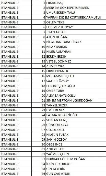 Türkiye İşçi Partisi (TİP) 2023 Milletvekili Aday Listesi açıklandı! İşte 81 İl İsim İsim 28. dönem Türkiye İşçi Partisi  Milletvekili Adayları 44