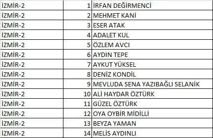 Türkiye İşçi Partisi (TİP) 2023 Milletvekili Aday Listesi açıklandı! İşte 81 İl İsim İsim 28. dönem Türkiye İşçi Partisi  Milletvekili Adayları 46