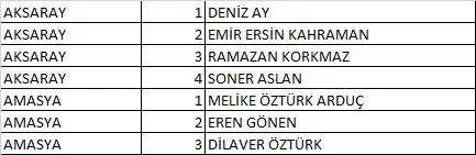 Türkiye İşçi Partisi (TİP) 2023 Milletvekili Aday Listesi açıklandı! İşte 81 İl İsim İsim 28. dönem Türkiye İşçi Partisi  Milletvekili Adayları 5