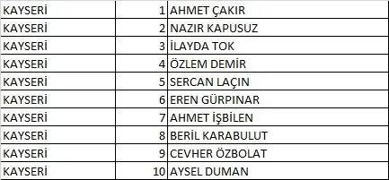 Türkiye İşçi Partisi (TİP) 2023 Milletvekili Aday Listesi açıklandı! İşte 81 İl İsim İsim 28. dönem Türkiye İşçi Partisi  Milletvekili Adayları 50