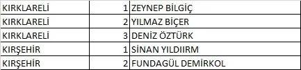 Türkiye İşçi Partisi (TİP) 2023 Milletvekili Aday Listesi açıklandı! İşte 81 İl İsim İsim 28. dönem Türkiye İşçi Partisi  Milletvekili Adayları 52