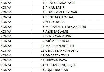 Türkiye İşçi Partisi (TİP) 2023 Milletvekili Aday Listesi açıklandı! İşte 81 İl İsim İsim 28. dönem Türkiye İşçi Partisi  Milletvekili Adayları 55