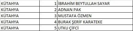 Türkiye İşçi Partisi (TİP) 2023 Milletvekili Aday Listesi açıklandı! İşte 81 İl İsim İsim 28. dönem Türkiye İşçi Partisi  Milletvekili Adayları 56