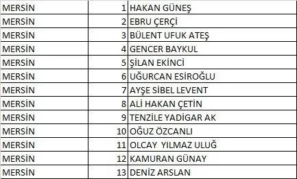 Türkiye İşçi Partisi (TİP) 2023 Milletvekili Aday Listesi açıklandı! İşte 81 İl İsim İsim 28. dönem Türkiye İşçi Partisi  Milletvekili Adayları 60