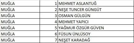 Türkiye İşçi Partisi (TİP) 2023 Milletvekili Aday Listesi açıklandı! İşte 81 İl İsim İsim 28. dönem Türkiye İşçi Partisi  Milletvekili Adayları 61