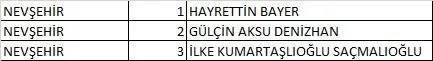 Türkiye İşçi Partisi (TİP) 2023 Milletvekili Aday Listesi açıklandı! İşte 81 İl İsim İsim 28. dönem Türkiye İşçi Partisi  Milletvekili Adayları 62