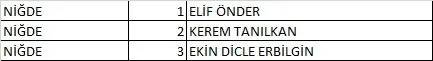 Türkiye İşçi Partisi (TİP) 2023 Milletvekili Aday Listesi açıklandı! İşte 81 İl İsim İsim 28. dönem Türkiye İşçi Partisi  Milletvekili Adayları 63