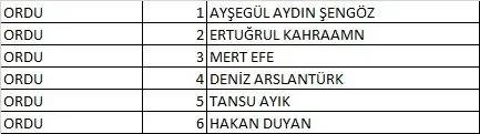 Türkiye İşçi Partisi (TİP) 2023 Milletvekili Aday Listesi açıklandı! İşte 81 İl İsim İsim 28. dönem Türkiye İşçi Partisi  Milletvekili Adayları 64