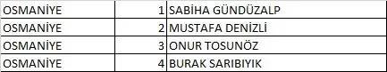 Türkiye İşçi Partisi (TİP) 2023 Milletvekili Aday Listesi açıklandı! İşte 81 İl İsim İsim 28. dönem Türkiye İşçi Partisi  Milletvekili Adayları 65