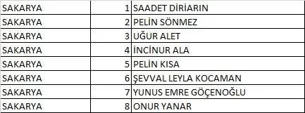 Türkiye İşçi Partisi (TİP) 2023 Milletvekili Aday Listesi açıklandı! İşte 81 İl İsim İsim 28. dönem Türkiye İşçi Partisi  Milletvekili Adayları 67