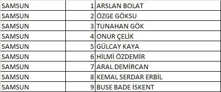 Türkiye İşçi Partisi (TİP) 2023 Milletvekili Aday Listesi açıklandı! İşte 81 İl İsim İsim 28. dönem Türkiye İşçi Partisi  Milletvekili Adayları 68