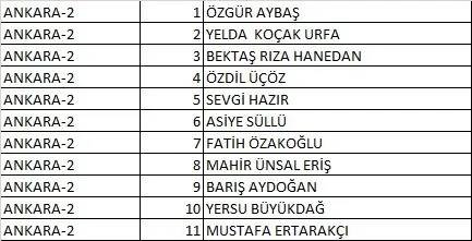 Türkiye İşçi Partisi (TİP) 2023 Milletvekili Aday Listesi açıklandı! İşte 81 İl İsim İsim 28. dönem Türkiye İşçi Partisi  Milletvekili Adayları 7