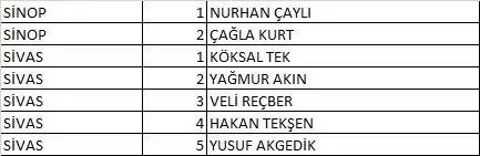 Türkiye İşçi Partisi (TİP) 2023 Milletvekili Aday Listesi açıklandı! İşte 81 İl İsim İsim 28. dönem Türkiye İşçi Partisi  Milletvekili Adayları 70