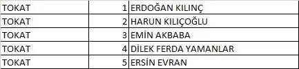 Türkiye İşçi Partisi (TİP) 2023 Milletvekili Aday Listesi açıklandı! İşte 81 İl İsim İsim 28. dönem Türkiye İşçi Partisi  Milletvekili Adayları 73