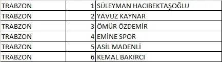 Türkiye İşçi Partisi (TİP) 2023 Milletvekili Aday Listesi açıklandı! İşte 81 İl İsim İsim 28. dönem Türkiye İşçi Partisi  Milletvekili Adayları 74