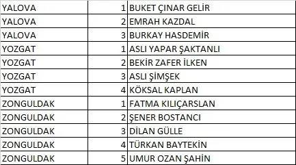 Türkiye İşçi Partisi (TİP) 2023 Milletvekili Aday Listesi açıklandı! İşte 81 İl İsim İsim 28. dönem Türkiye İşçi Partisi  Milletvekili Adayları 78