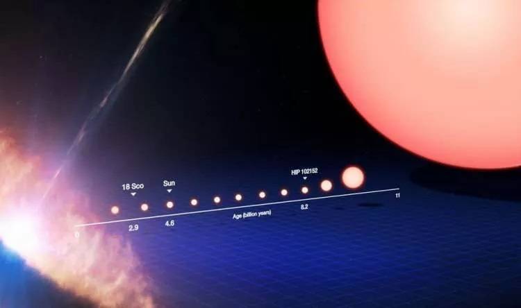 Bilim insanları açıkladı, Güneş'ten 10 bin kat daha büyük yıldız 5