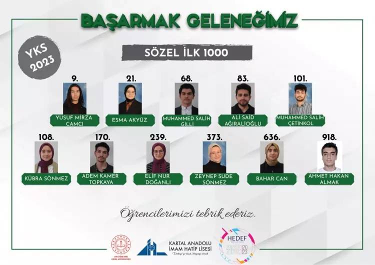 YKS'de 'imam hatip' fırtınası! Çok sayıda imam hatip lisesi öğrencisi YKS’de dereceye girdi. 5