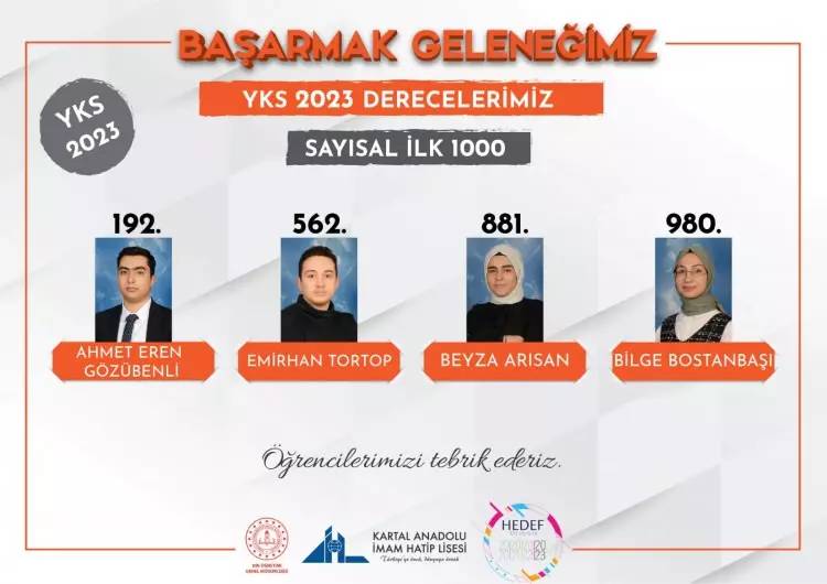 YKS'de 'imam hatip' fırtınası! Çok sayıda imam hatip lisesi öğrencisi YKS’de dereceye girdi. 8