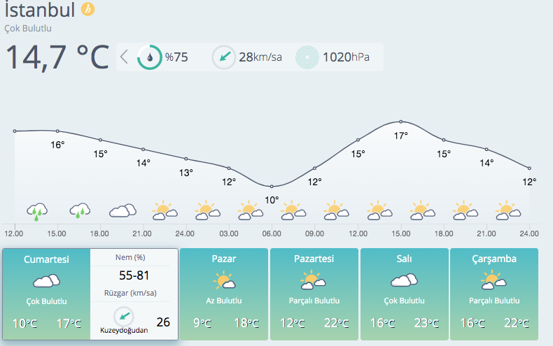 Önce 20 santimetre kar var, sonra pastırma sıcakları 10