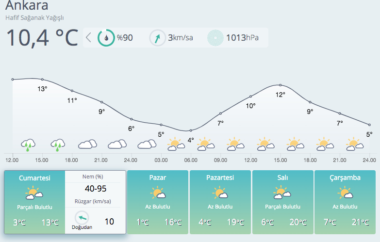 Önce 20 santimetre kar var, sonra pastırma sıcakları 12