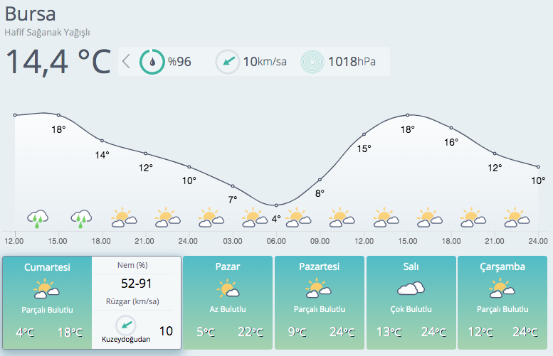 Önce 20 santimetre kar var, sonra pastırma sıcakları 13