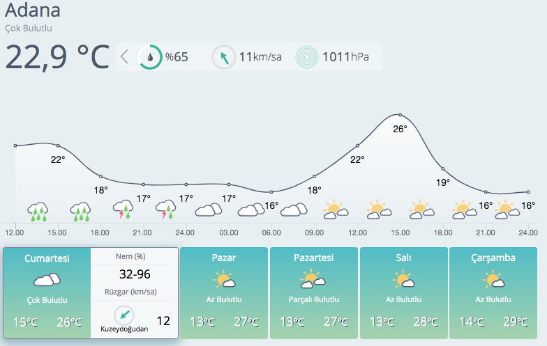 Önce 20 santimetre kar var, sonra pastırma sıcakları 14
