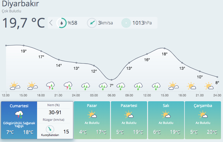 Önce 20 santimetre kar var, sonra pastırma sıcakları 17
