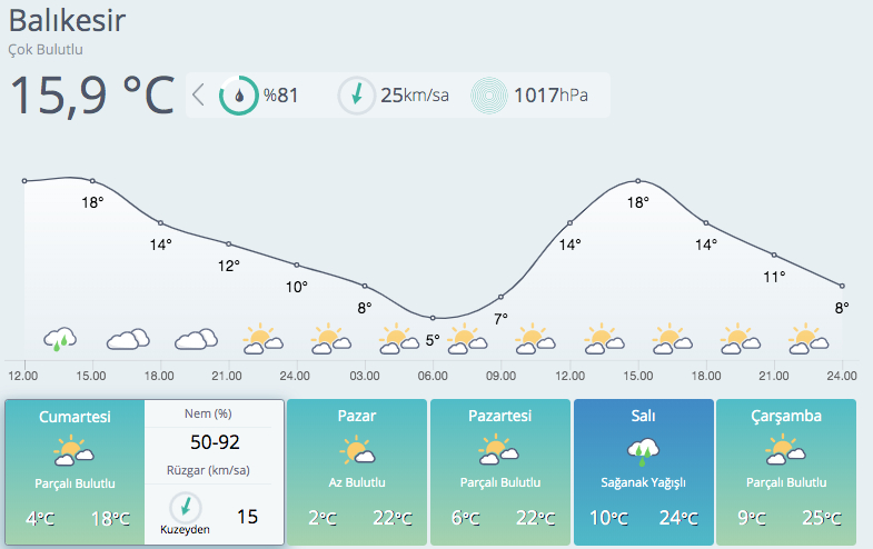 Önce 20 santimetre kar var, sonra pastırma sıcakları 19