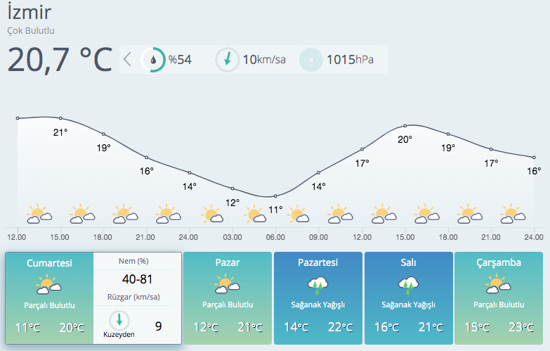 Önce 20 santimetre kar var, sonra pastırma sıcakları 21