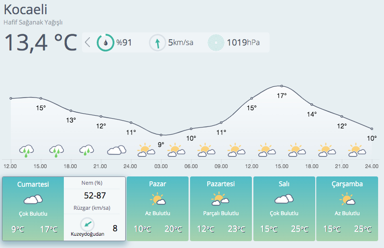 Önce 20 santimetre kar var, sonra pastırma sıcakları 6