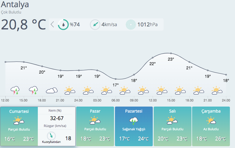 Önce 20 santimetre kar var, sonra pastırma sıcakları 8