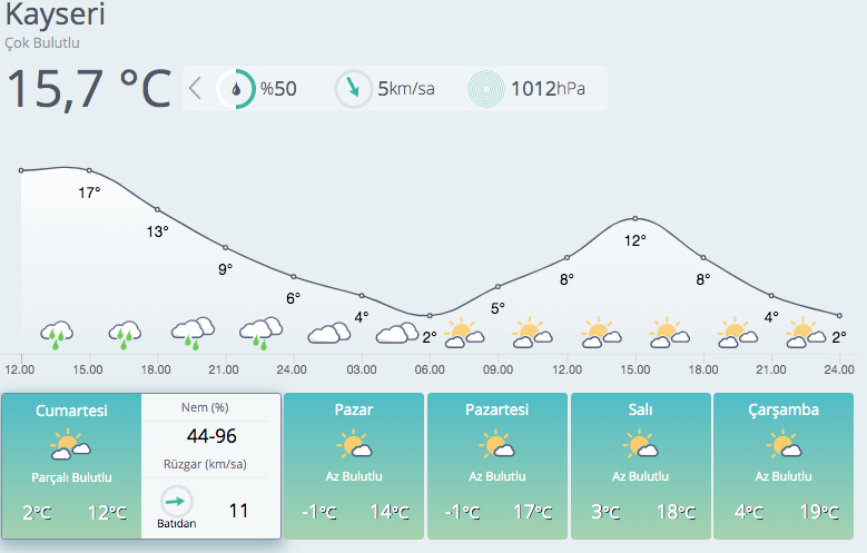 Önce 20 santimetre kar var, sonra pastırma sıcakları 9