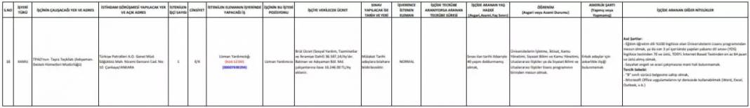 Türkiye Petrolleri 37 bin TL maaş ile personel alacak, İşte aranan şartlar! 11